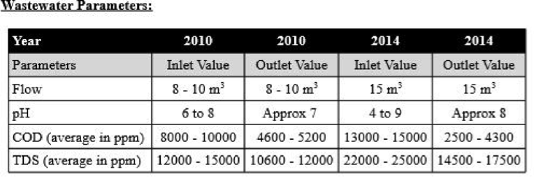 The Secret Sauce Of Effluent Management 2 effluent-management-case-study-1
